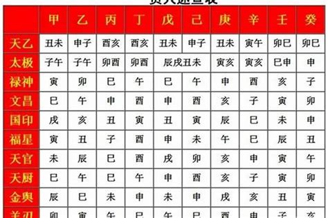 八字 神煞 查詢|八字命运